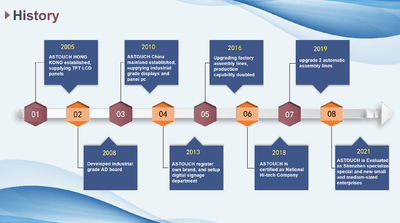 Astouch Technology (Shenzhen) Co., Ltd