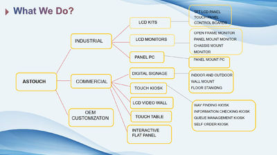 Astouch Technology (Shenzhen) Co., Ltd