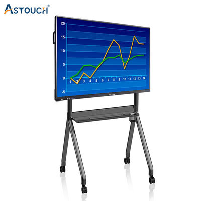 Multimedia 4K Interactive Touch Panel HDMI 75 Inch Split Screens FCC